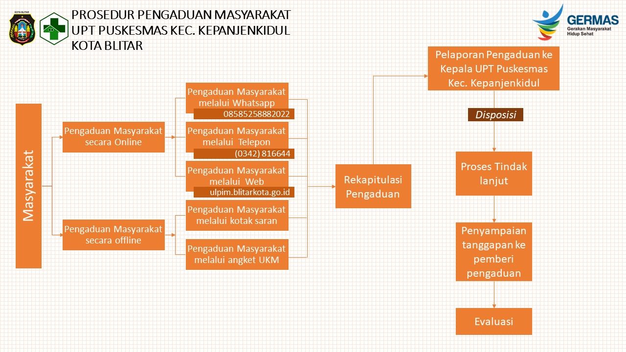 prosedur pengaduan